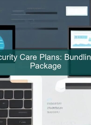 WordPress security care plan dashboard showing website security and performance checks